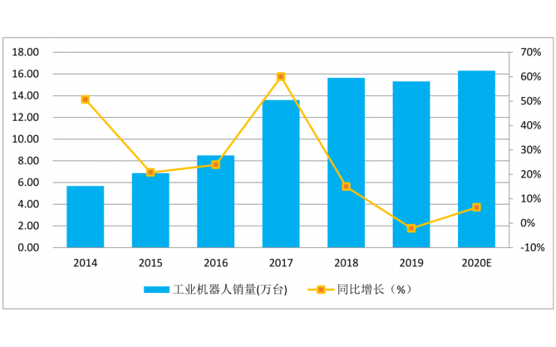 疫情過后智能制造行業(yè)有什么影響，如何化危機(jī)為機(jī)遇？